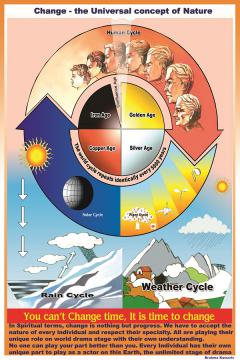 Change - the Universal Concept of Nature