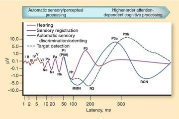 Latency