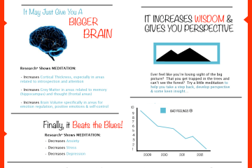 10 Science based reasons to start meditation -2